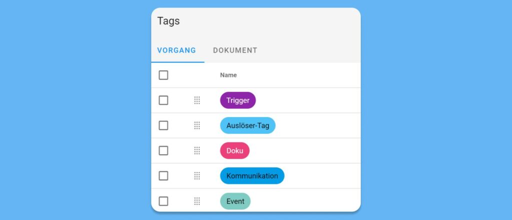 5105 Tag-Sortierung